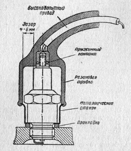 Способ защиты свечи зажигания