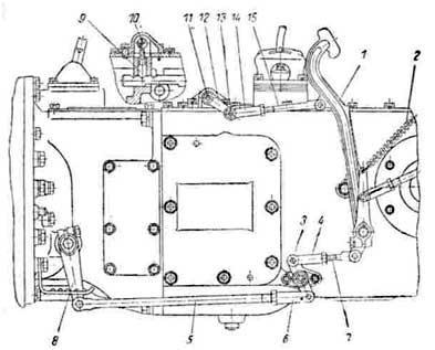 Механизмы привода выключения главной муфты сцепления и блокировки коробки передач трактора МТЗ-2