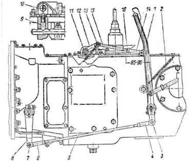 Механизмы привода выключения главной муфты сцепления и блокировки коробки передач