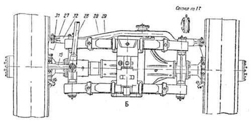 Механизм привода колес переднего моста (на рисунке изображена часть переднего моста с правым колесом) (б)