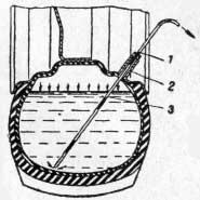 Схема удаления остатков жидкости из камеры шины заднего колеса