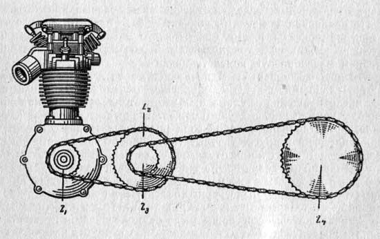 Схема силовой передачи мотоцикла