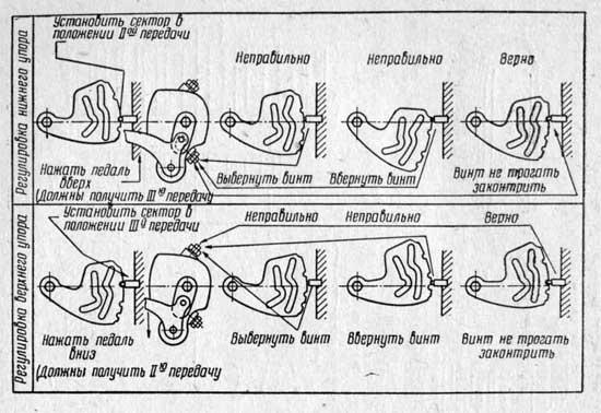 Регулировка механизма переключения передач