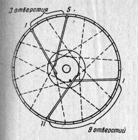 Сборка колеса