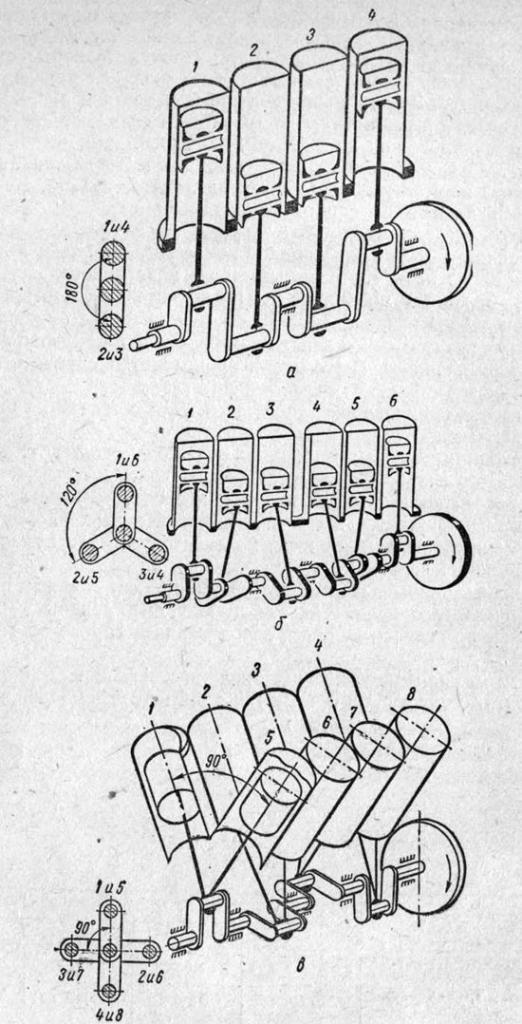 Схема многоцилиндровых четырехтактных двигателей