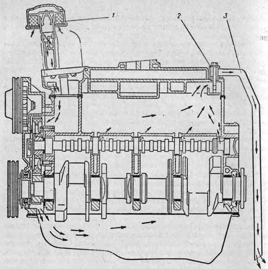 Схема вентиляции картера двигателя ГАЗ-53