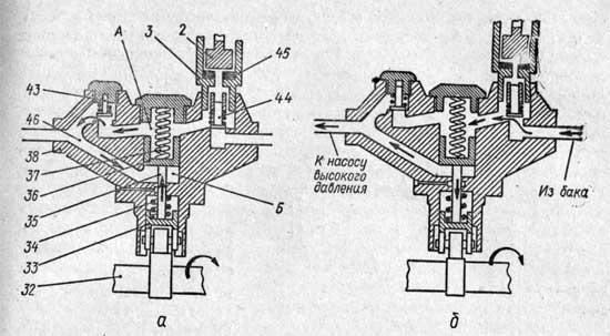 Схема работы подкачивающего насоса дизеля ЯМЗ-236