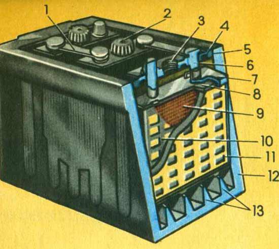 Первый автомобильный аккумулятор. Сепаратор АКБ. Рис. 2.1.1.автомобильная аккумуляторная батарея. Аккумулятор Cardipia -800. АКБ эбонитовые.