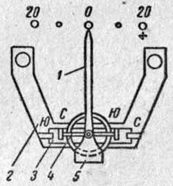 Схема электромагнитного амперметра