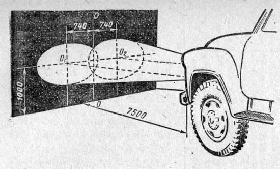 Регулировка направления световых лучей фар
