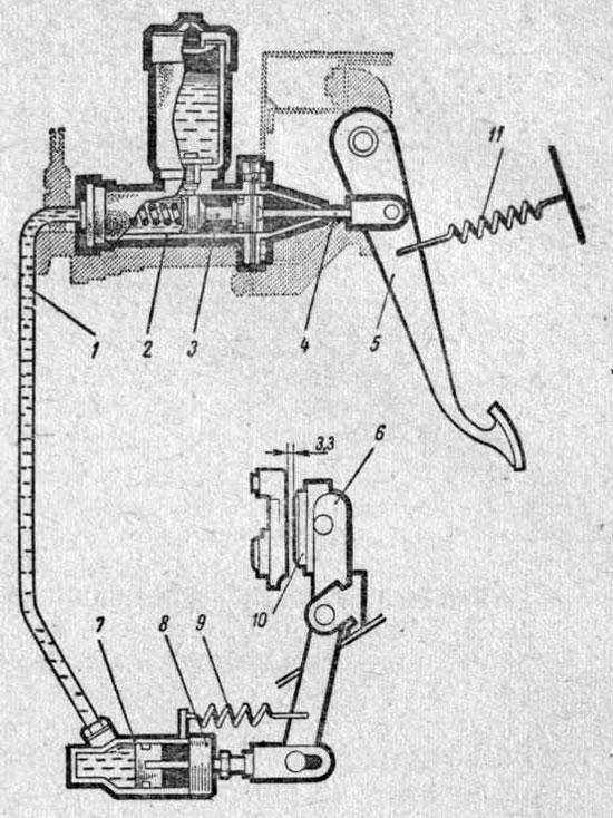 Гидравлический привод сцепления автомобиля «Москвич-412»