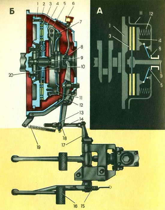 Сцепление автомобиля ГАЗ-5ЗА