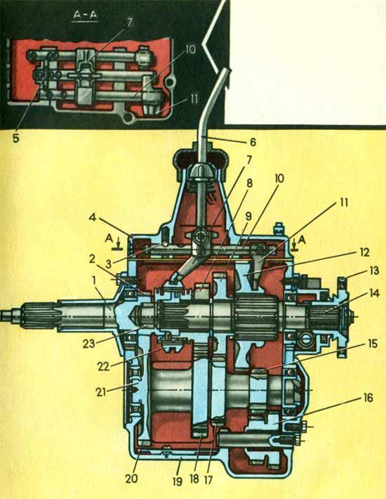 Разрез коробки передач автомобиля ГАЗ-5ЗА