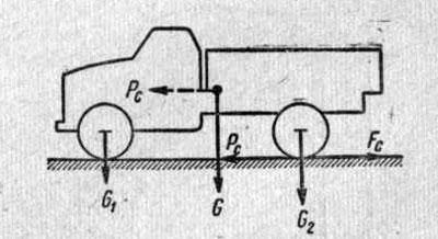 Схема сил взаимодействия колес автомобиля с дорогой