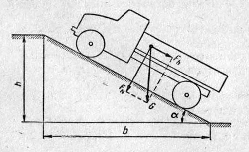 Схема движения автомобиля на подъеме