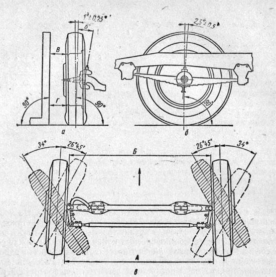 Углы установки передних колес автомобиля ГАЗ-53А