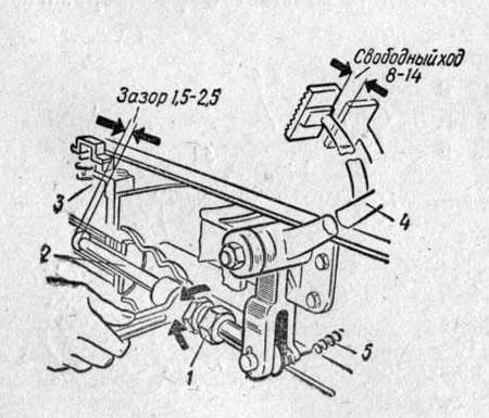 Регулировка свободного хода педали