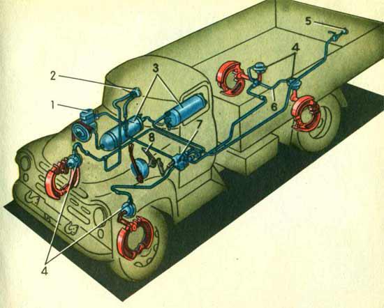 Пневматический привод тормозов автомобиля ЗИЛ-130