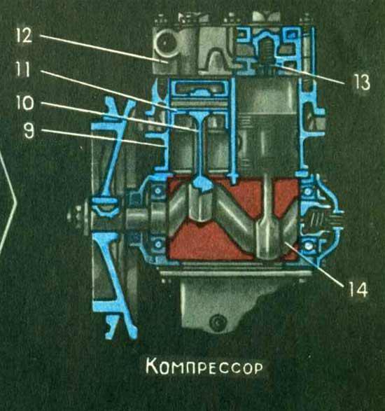 Пневматический привод тормозов автомобиля ЗИЛ-130