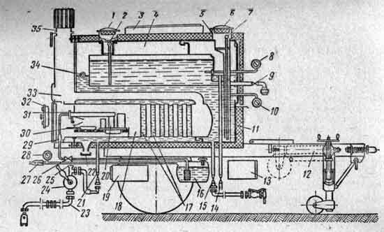 Схема устройства передвижной водомаслогрейки