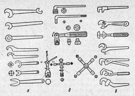 Гаечные ключи