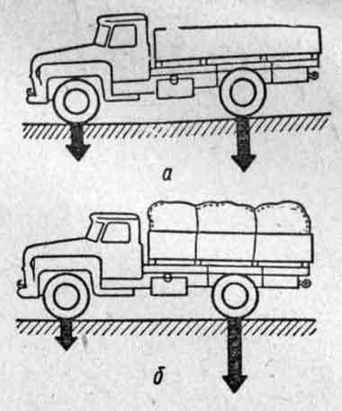 Устойчивость автомобиля