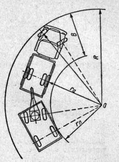 Радиусы поворота