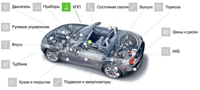 AUTO LETO: принцип работы